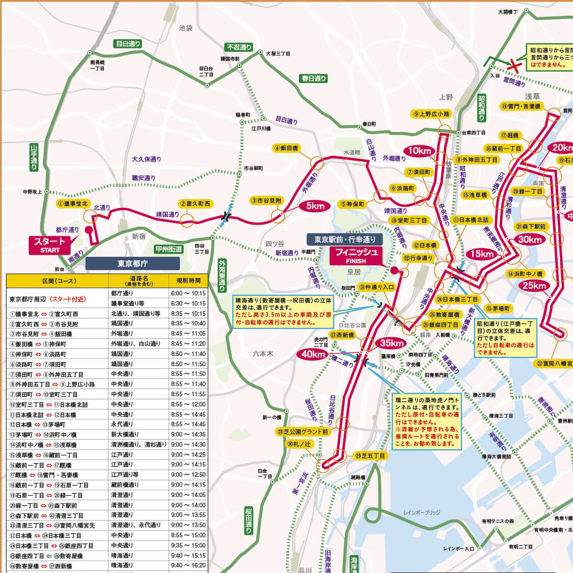 東京マラソン開催に伴う交通規制について（3月1日ご来店のお客様へ） イメージ